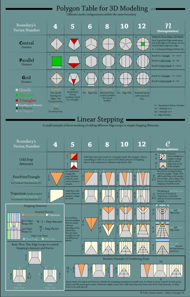 Add Geometry - 3DCoat Documentation